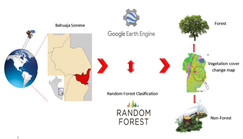 *Metodología general*